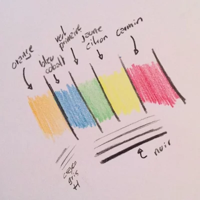 Choose  your tools #colorpalette #carandache #draw